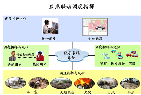 1586789431647255.png 應急調度管理.png